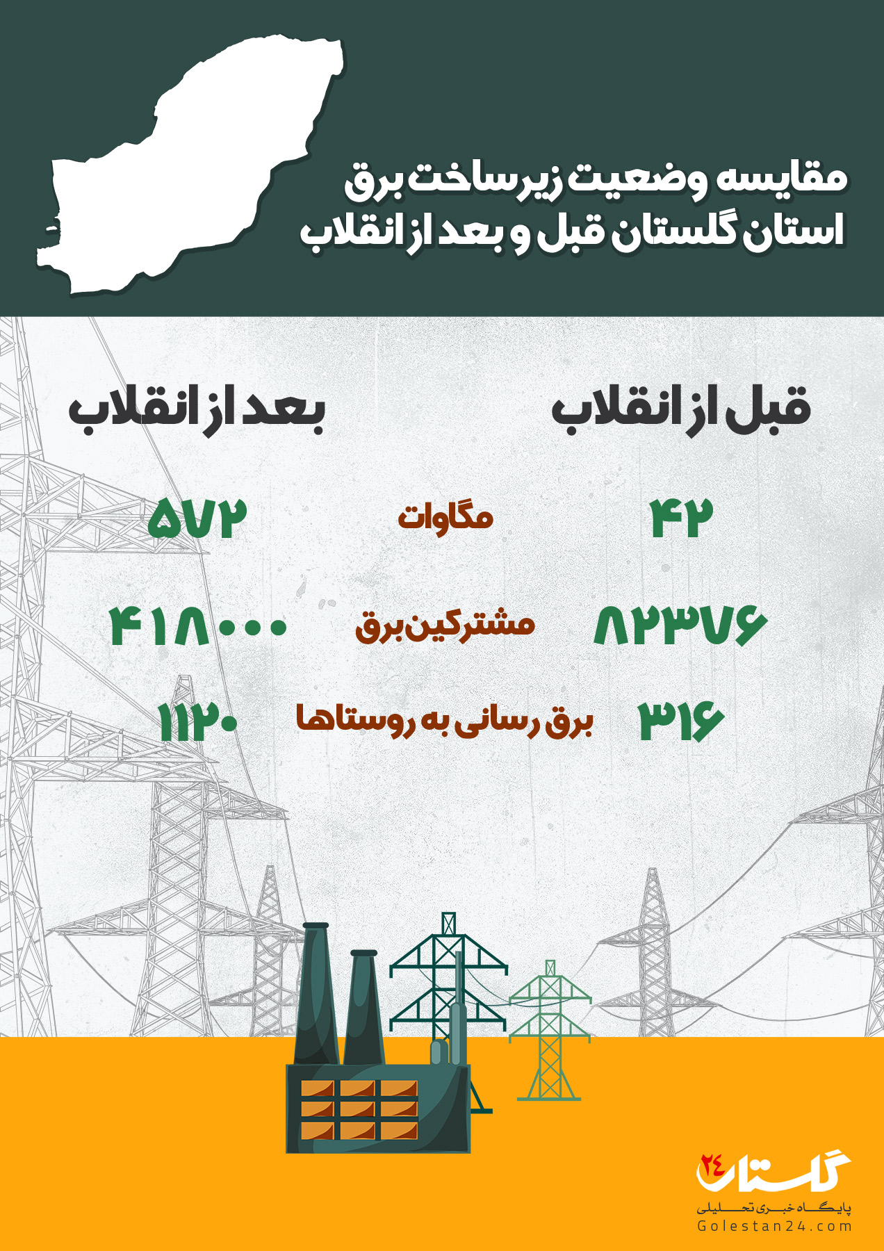 زیرساخت برق